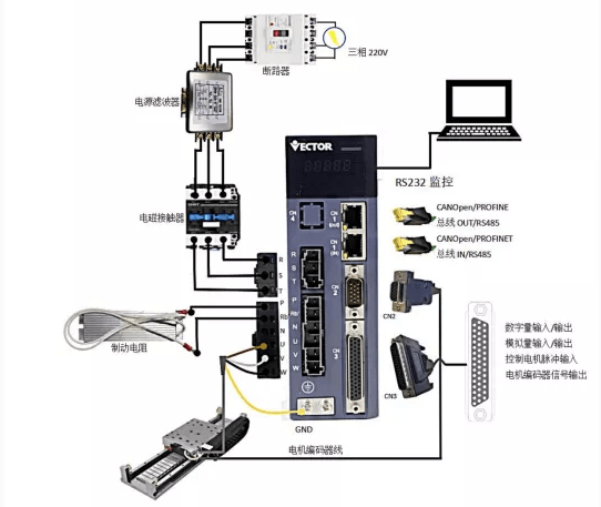 威科達先進伺服驅動賦能行業，國產智能精密直線電機專用驅動器來了！ 