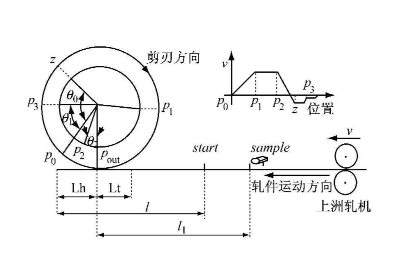 實(shí)現(xiàn)電子凸輪不再難，威科達(dá)運(yùn)動(dòng)控制器解決凸輪運(yùn)動(dòng)控制難點(diǎn)！