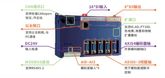 實(shí)現(xiàn)電子凸輪不再難，威科達(dá)運(yùn)動(dòng)控制器解決凸輪運(yùn)動(dòng)控制難點(diǎn)！